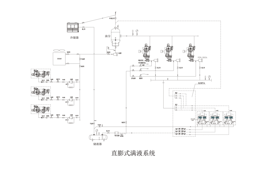 冷庫技術(shù)解決方案之直膨式滿液系統(tǒng)